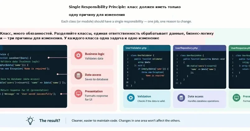 Принципы SOLID в PHP и Laravel: Первая часть (SRP или Single Responsibility Principle)